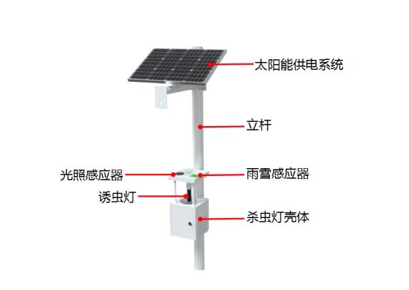 太陽(yáng)能風(fēng)吸式殺蟲燈產(chǎn)品結(jié)構(gòu)圖