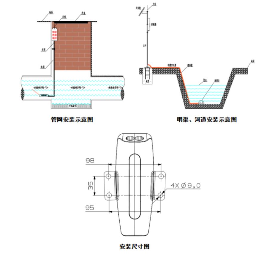 明渠流量監(jiān)測(cè)站安裝示圖