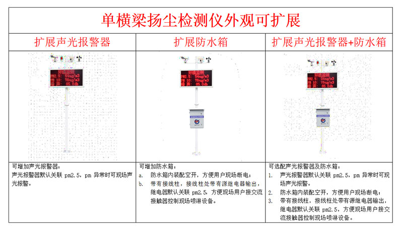 建筑揚塵噪音監(jiān)測系統(tǒng)安裝說明